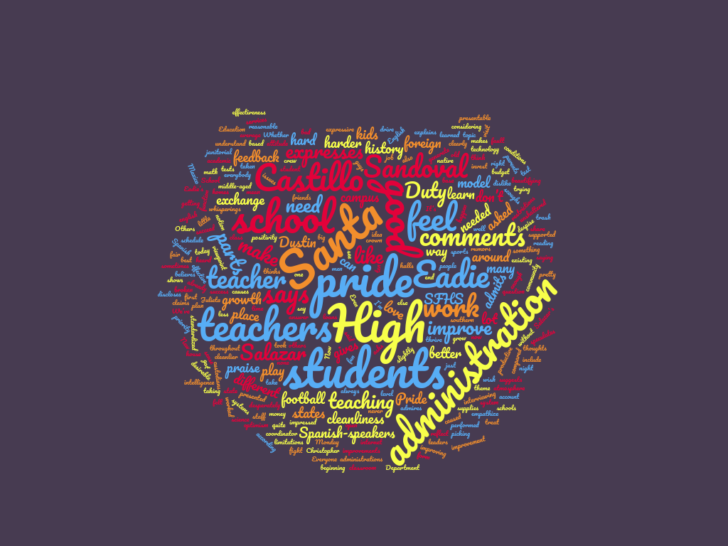 Voices of SFHS: Teachers Share Their Thoughts