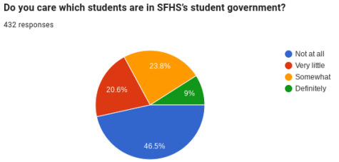 Student Government Members